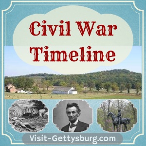 Featured Photo: Civil War Timeline